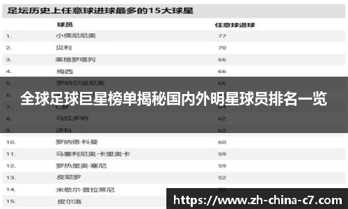 全球足球巨星榜单揭秘国内外明星球员排名一览