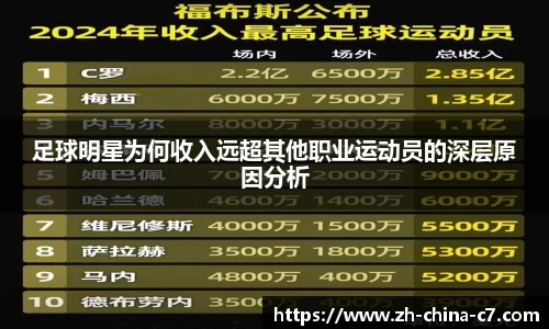 足球明星为何收入远超其他职业运动员的深层原因分析